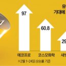 (주)고려하이텍