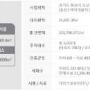 김포마송 디에트르 퍼스티지