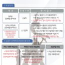 서울한영대학교 공연예술복지학과 모집요강 - 2018 신설 (무용 및 공연예술 전분야 전공) 이미지