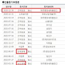 유천산업개발 - 광양시 성불로 224 | 유천산업개발