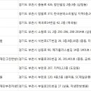 의료법인의향의료재단그린한방병원 이미지