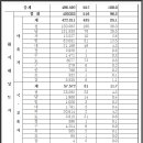 부성개발 - 부여군 | 부성개발