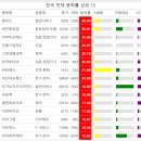 청호물산 네이버블로그