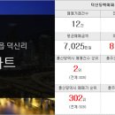 굿모닝고잔공인중개사사무소 이미지
