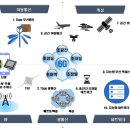 피에스통신 이미지
