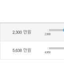 드림아이플래너스 티스토리