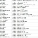 김기혁 동물병원 평택동점 | 평택 동물병원