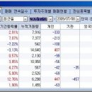 유아이 소프트 이미지