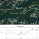 13구간 - 추풍령-매봉재-작점고개-용문산-큰재 이미지