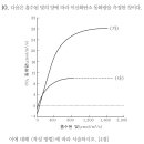 ㄱㅊㅇ 모고 세포학 10번 최대양자수율 이미지