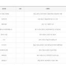 왕대박유통 이미지