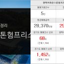 초지역골드공인중개사사무소 이미지