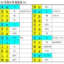 프랑스어 이미지