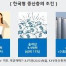 중산 이미지