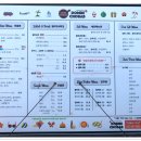 돔베초밥 티스토리