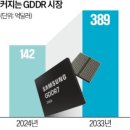 삼성E&D