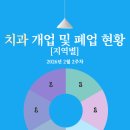 계산서울치과의원 이미지
