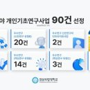 경상국립대학교 융합과학기술대학원 이미지