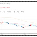 유진엘에스