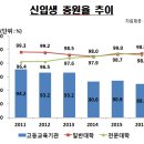 원격대학형태 이미지