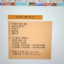 줌강의-지금부터 해야 할일.시스템대로해라.꿈비선생님23.01.02 이미지