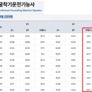 천안중장비자동차정비학원