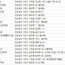 사천철물 이미지