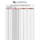 하늘요양보호사교육원 - 서대문구 수색로 28-3 | 하늘요양보호사교육원