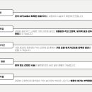 장피부과의원 이미지