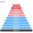 고대정형외과의원 | 병원광고대행사 이 2가지 못하면 성과도 없이 헛돈 쓰는겁니다