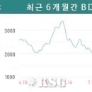 파나막스