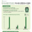 교통안전공단