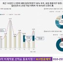 일산자이 3차 견본주택 안내 이미지