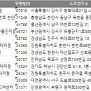 전국 우유 대리점 주소록, 전화번호부 DB