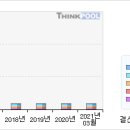 6/03 ☞보성파워텍# 5일선 20일선 황금 골든크로스 #보성파워텍 이미지