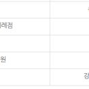 구로다나은동물병원 네이버블로그