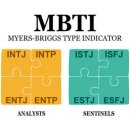 MBTI 성격유형과 효과적인 소통방식 이미지