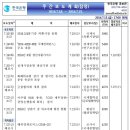 7월 18일 ~ 7월 22일 주간 주요경제지표 일정 및 주간증시 캘린더 이미지