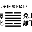 49. 택화혁괘澤火革卦䷰ 단전彖傳 이미지