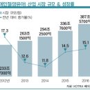 해외진출 사활 건 영·유아용품 업계 이미지