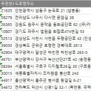 주식회사대광공업사 이미지