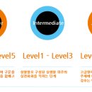 영화로보는스크린영어 이미지