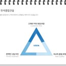 (주)반석종합전기 네이버블로그
