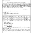 소로3-117 네이버블로그