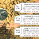 커피농장의하루