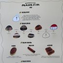 원도안로-24 | 대전 베이커리 투어 | 성심당 말고 들르는 몽심 도안점 포장 후기