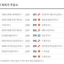 중도석유(주)대덕주유소 이미지