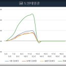도원 태양광발전소 이미지