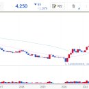 (주)골프존뉴딘홀딩스 이미지