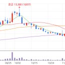 주식회사 유라코퍼레이션(지점) | 브랜드엑스코퍼레이션 배당,배당금,주가전망,차트,예측,3분기 실적발표